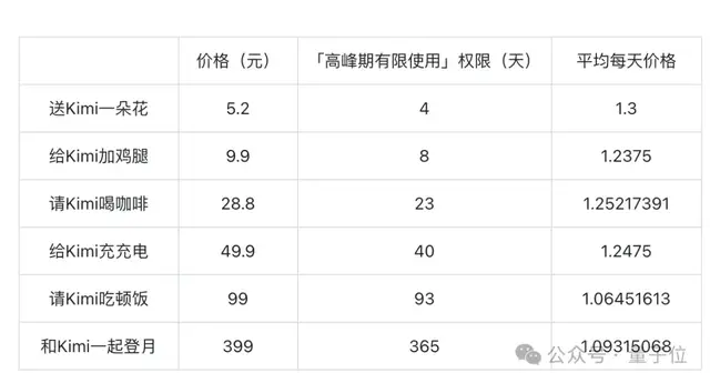 Kimi挣钱的路子好抽象…