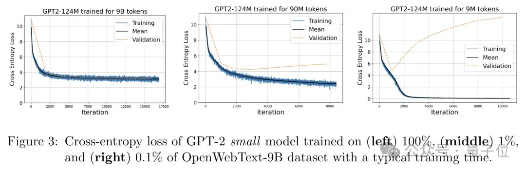 华为最新研究挑战Scaling Law