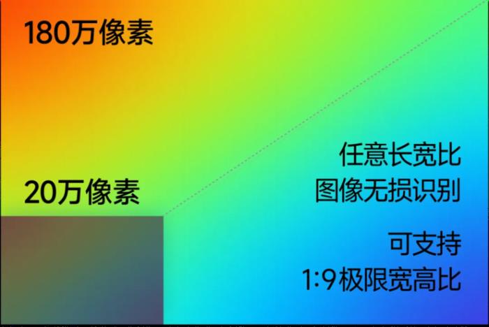 国产端侧小模型超越 GPT-4V，「多模态」能力飞升