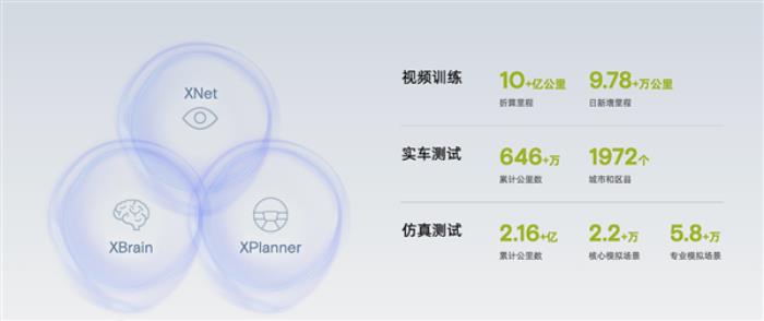 小鹏汽车国内首发落地端到端大模型：2025实现类似L4级智驾