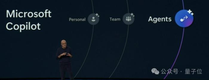 微软一夜革新AI生产力，奥特曼剧透新模型！Copilot人人可定制，开发者狂喜
