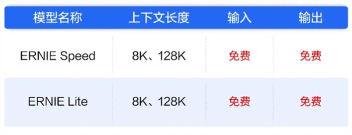 中国大模型价格战背后的真相