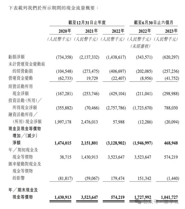 3个MIT物理博士冲刺AI制药第一股，9年融资53亿估值143亿，辉瑞强生都是客户