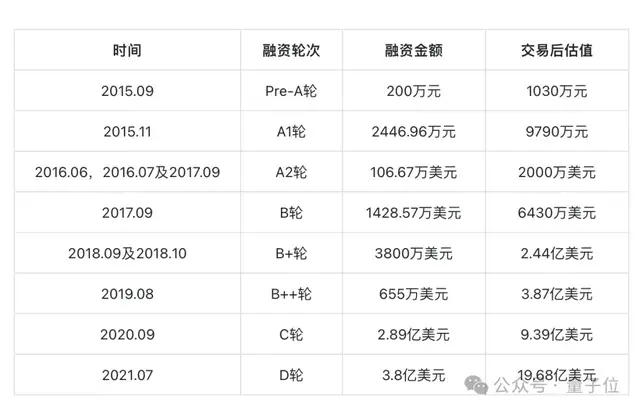 3个MIT物理博士冲刺AI制药第一股，9年融资53亿估值143亿，辉瑞强生都是客户