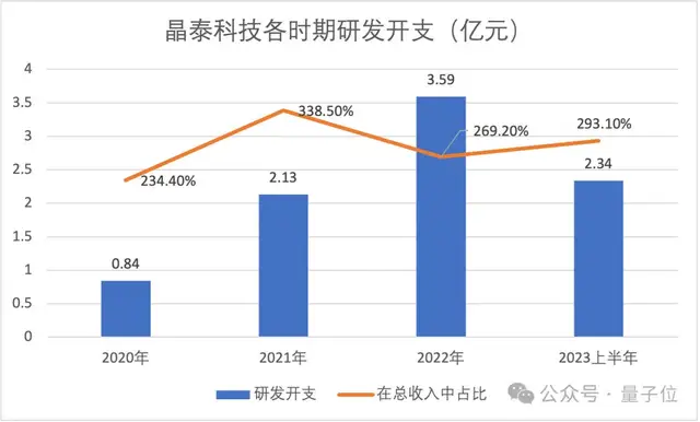 3个MIT物理博士冲刺AI制药第一股，9年融资53亿估值143亿，辉瑞强生都是客户