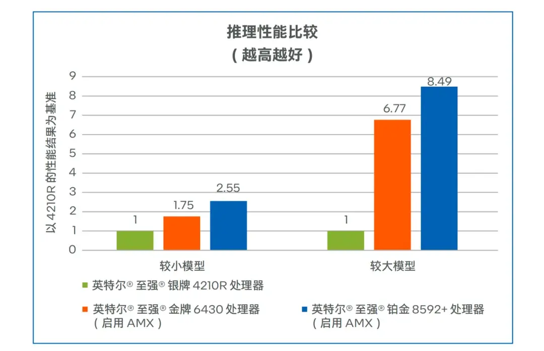 搞医学影像，为什么都青睐于CPU？