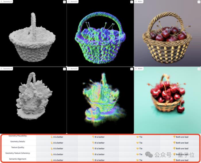 3D生成竞技场来了！比拼360°环绕视频，最强模型由你pick