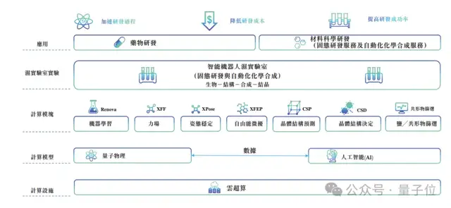 3个MIT物理博士冲刺AI制药第一股，9年融资53亿估值143亿，辉瑞强生都是客户