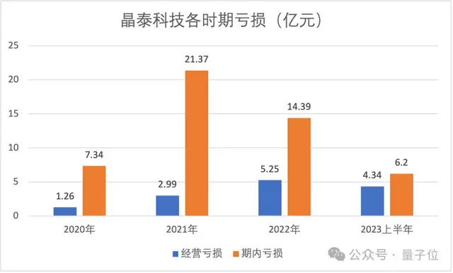 3个MIT物理博士冲刺AI制药第一股，9年融资53亿估值143亿，辉瑞强生都是客户