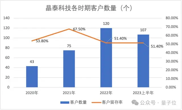 3个MIT物理博士冲刺AI制药第一股，9年融资53亿估值143亿，辉瑞强生都是客户