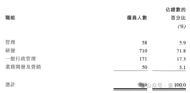 3个MIT物理博士冲刺AI制药第一股，9年融资53亿估值143亿，辉瑞强生都是客户