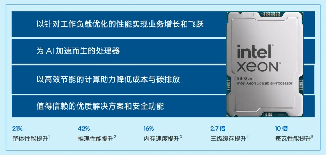 搞医学影像，为什么都青睐于CPU？