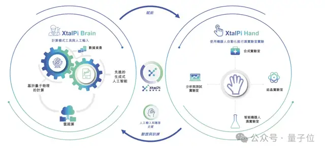 3个MIT物理博士冲刺AI制药第一股，9年融资53亿估值143亿，辉瑞强生都是客户