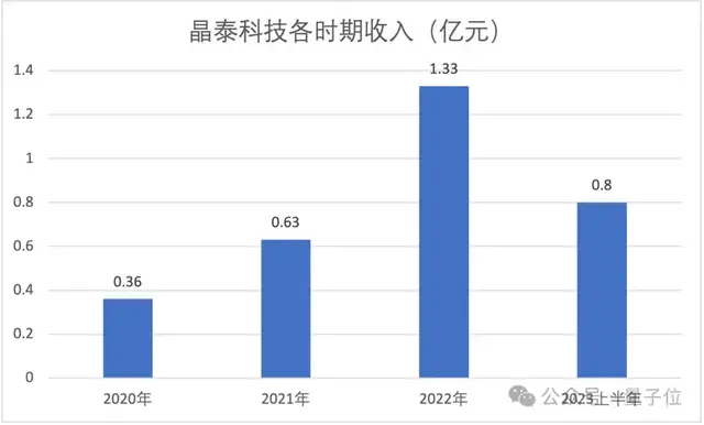 3个MIT物理博士冲刺AI制药第一股，9年融资53亿估值143亿，辉瑞强生都是客户