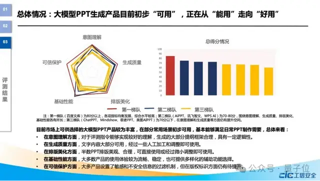 这家产品AI用户过亿，月活第一，覆盖学习办公教育，有人用来赚钱