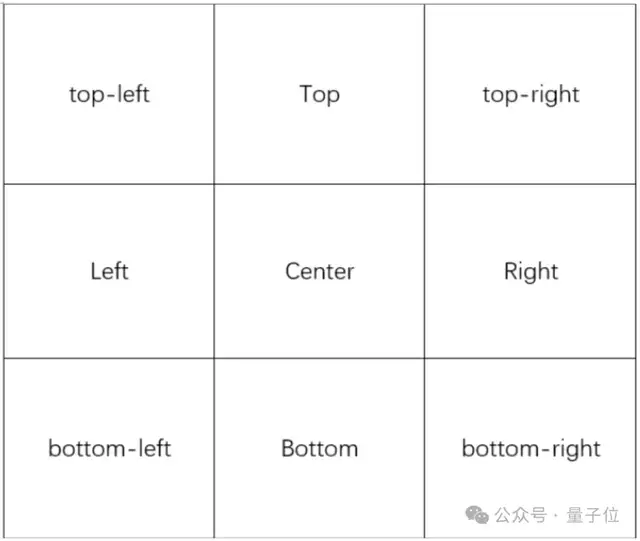 ControlNet作者搞起大模型：让天下没有难写的生图提示词，一句话变构图小作文