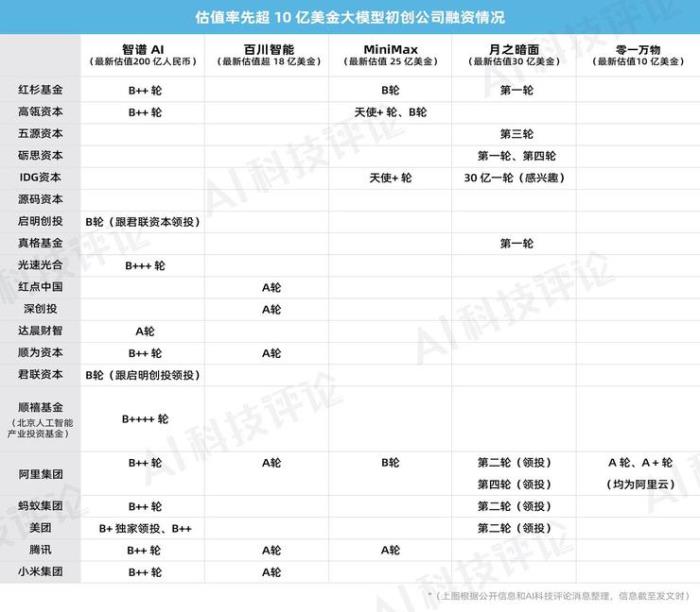 中国 VC 谈大模型：AGI 是「理想国」，还是「乌托邦」？