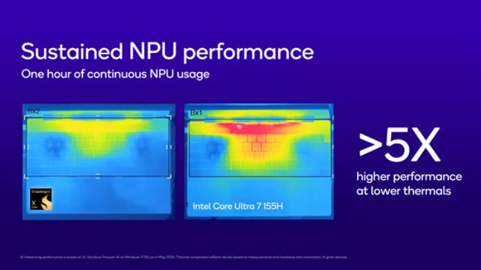 高通骁龙X系列PC集体登场 一夜步入AI PC时代