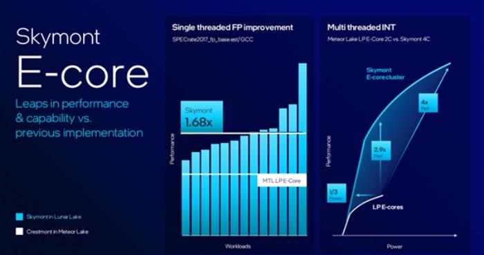 下一代AI PC旗舰平台！英特尔全新架构Lunar Lake详解