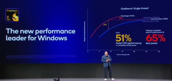 PC新格局形成，高通+Windows 11 的AI PC如何领先苹果？