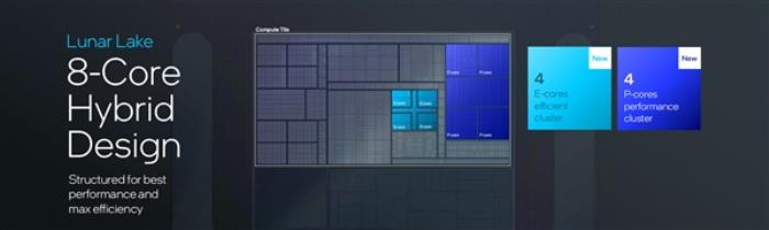 下一代AI PC旗舰平台！英特尔全新架构Lunar Lake详解