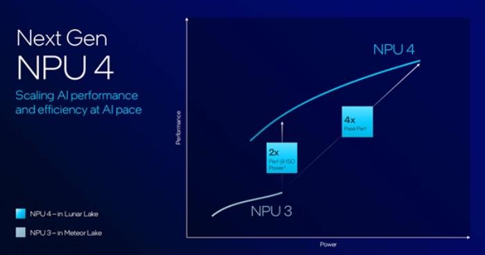 下一代AI PC旗舰平台！英特尔全新架构Lunar Lake详解