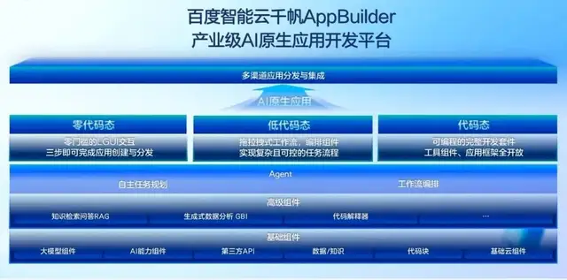 产业级AI原生应用的「超级外挂」，应用已在200+行业场景落地