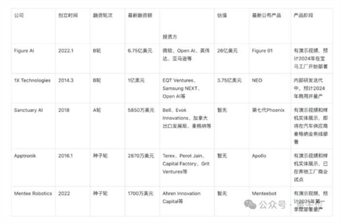 马斯克擎天柱大将跳槽 在抱抱脸开源机器人技术：会做家务的大白