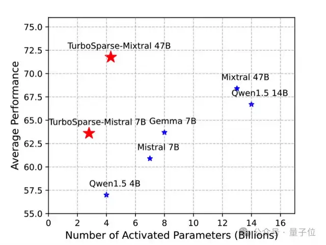 手机流畅运行470亿大模型：上交大发布LLM手机推理框架PowerInfer-2，提速29倍