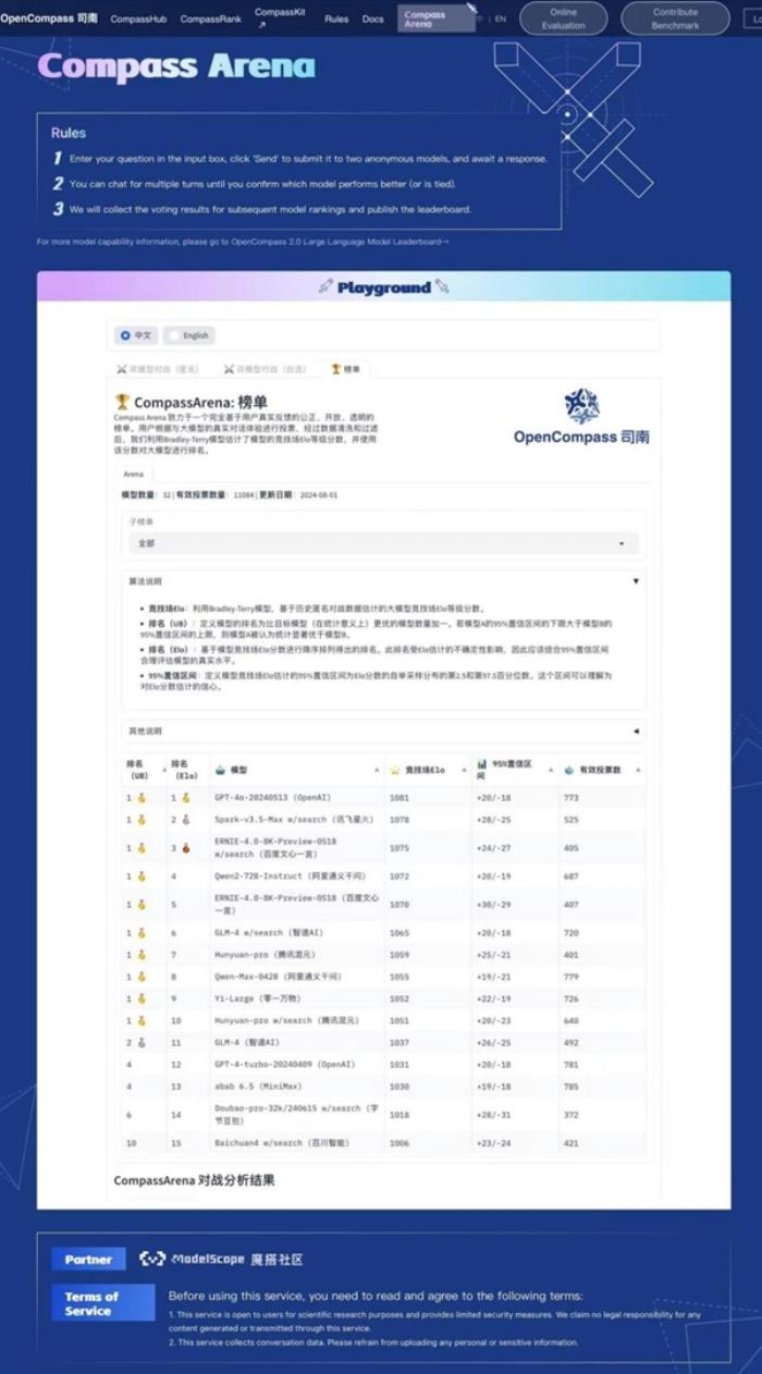 全靠用户投票！GPT-4o、讯飞星火分列CompassArena大模型前二