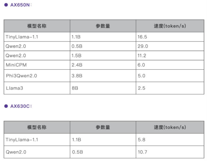 端侧大模型会带来颠覆性变化吗？