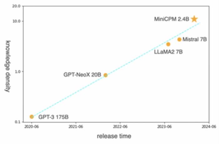 OpenAI 终于发布 GPT-4o mini，但比中国大模型晚了半年