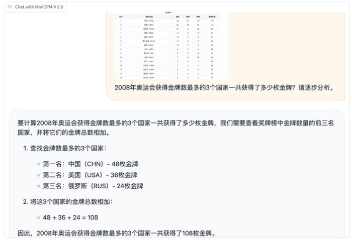 让「GPT-4V」跑在手机上，这家中国大模型公司做到了