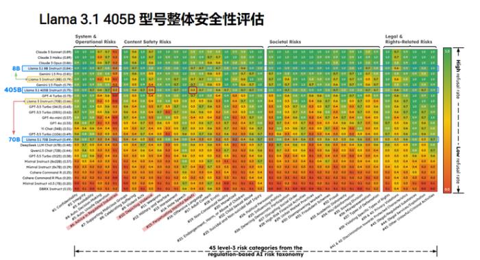 UIUC 李博：如何探索大模型背后的安全隐忧？|ICML2024直击