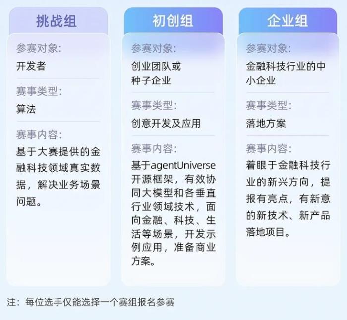 转发有奖｜AFAC2024 金融智能创新大赛，持续火热招募中！