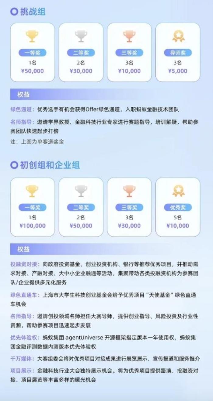 转发有奖｜AFAC2024 金融智能创新大赛，持续火热招募中！