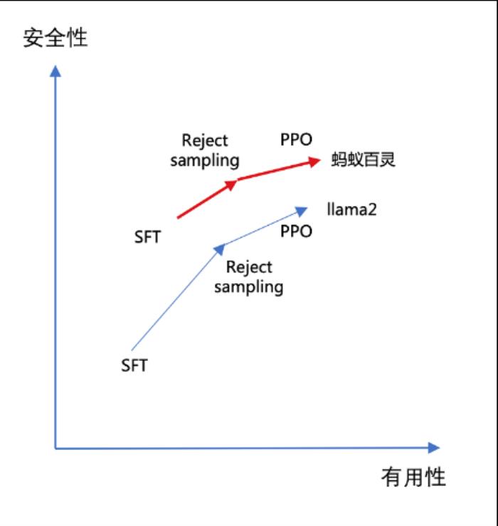 2024WAIC热议大模型助力产业新趋势，可信应用成焦点