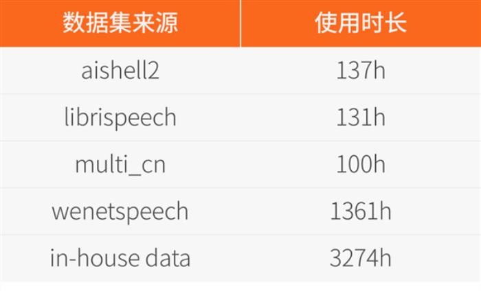 摩尔线程开源音频理解大模型MooER：38小时训练5000小时数据