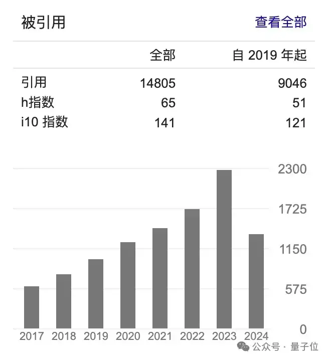 曝图形学大佬童欣投身AGI创业团队，B站前直播老大也加入了