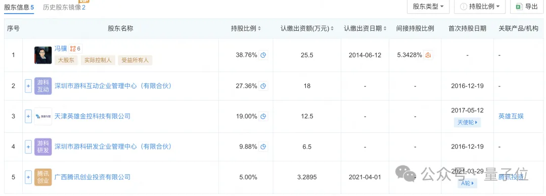 黑神话悟空背后140人：华科校友带队，核心团队平均合作超10年