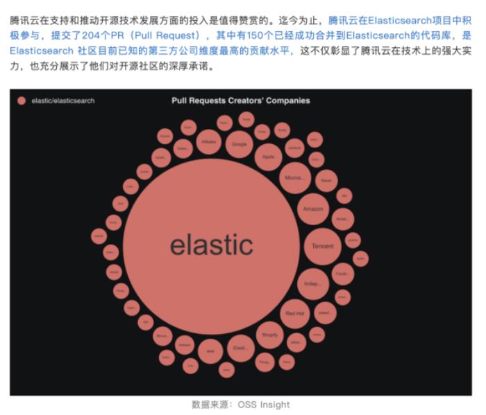 Elasticsearch：感谢腾讯云，开源贡献第一