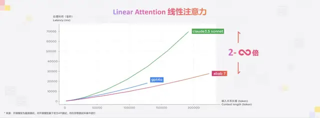 MiniMax不藏了，大秀视频/语音/文本全模态模型家族，“每天与世界交互30亿次”