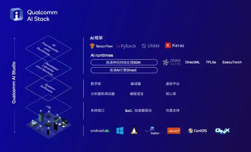 大模型应用新战场：揭秘终端侧AI竞争关键｜智在终端