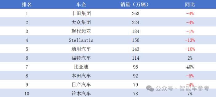 每天花掉1个亿，王传福硬砸智能驾驶