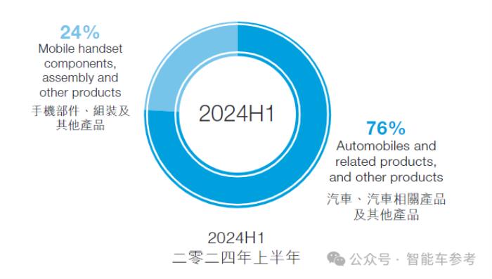 每天花掉1个亿，王传福硬砸智能驾驶