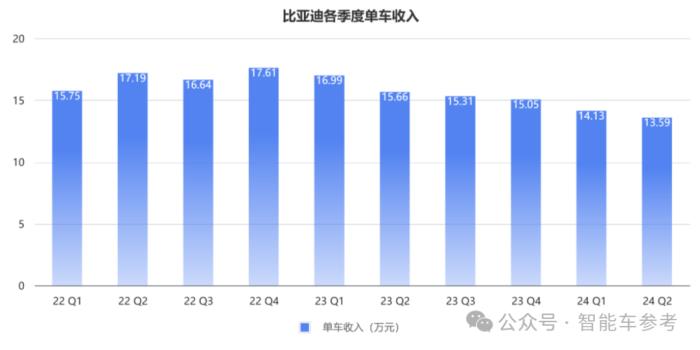 每天花掉1个亿，王传福硬砸智能驾驶