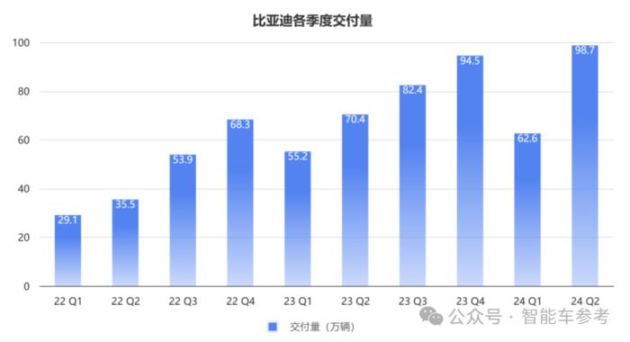 每天花掉1个亿，王传福硬砸智能驾驶