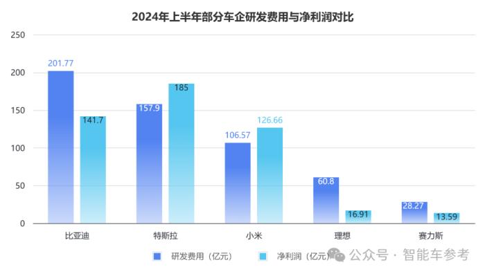 每天花掉1个亿，王传福硬砸智能驾驶