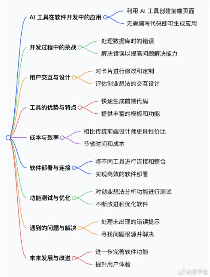 AI编程工具爆火：2分钟就能用手机创建一个APP