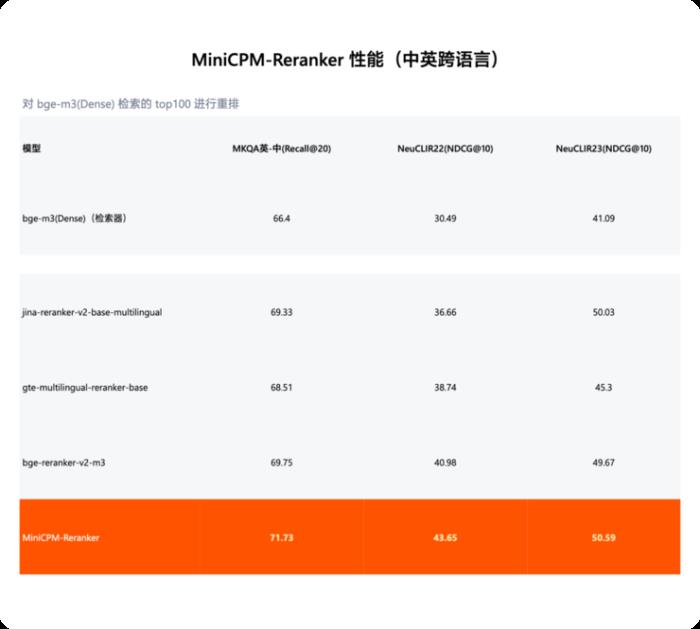 端侧ChatGPT时刻！这家清华系大模型公司赶在OpenAI、苹果之前